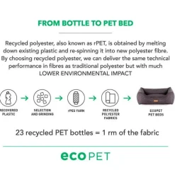 Miljøvenlige, Bæredygtige & Øko Produkter|Hundesenge^Eco Pet Hundeseng
