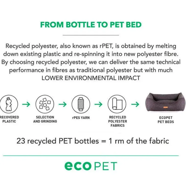 Miljøvenlige, Bæredygtige & Øko Produkter|Hundesenge^Eco Pet Hundeseng