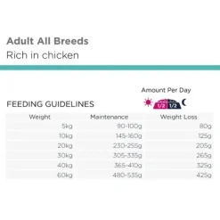 Hundemad^EUKANUBA Daily Care Overweight | Tørfoder