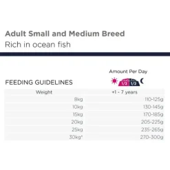 Hundemad^EUKANUBA Grain Free Adult - Small Medium Breed | Tørfoder